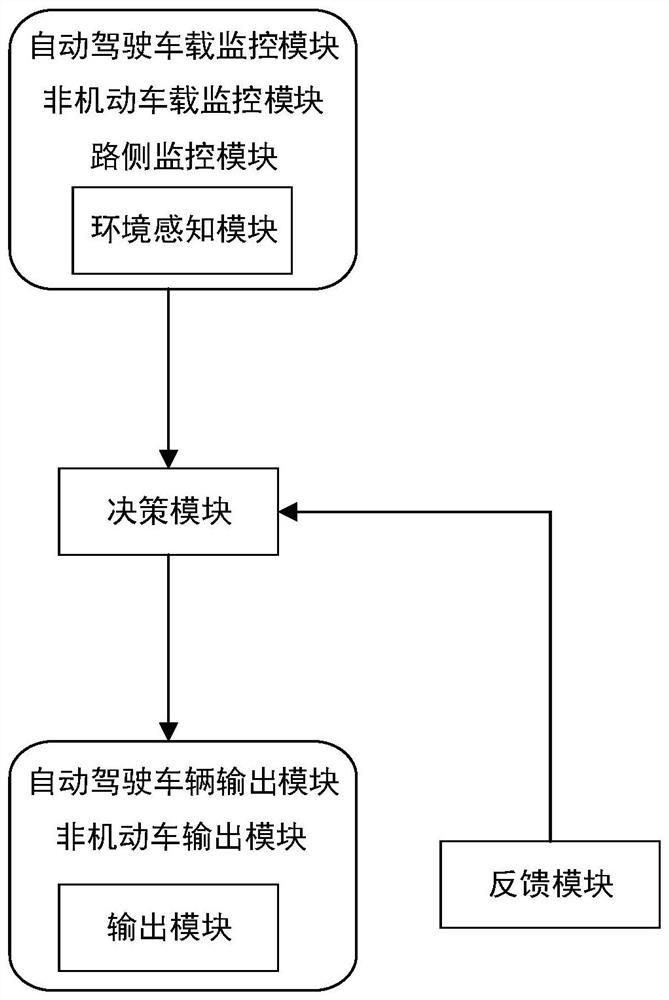 Non-motor vehicle street-crossing road right negotiation system under automatic driving background