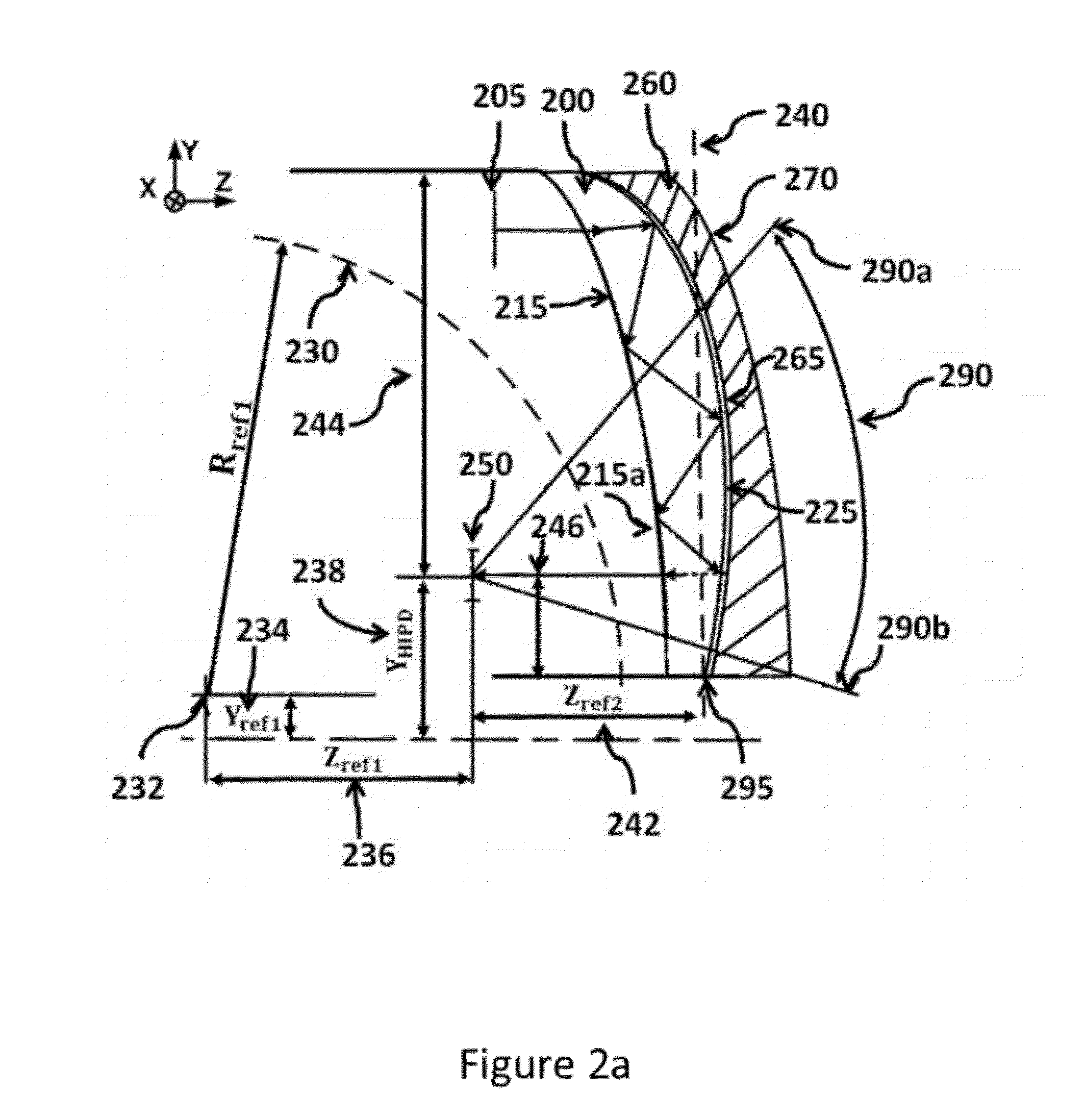 Ergonomic Head Mounted Display Device And Optical System