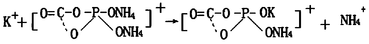 Method for preparing potassium dihydrogen phosphate and preparing special fertilizer for plums as byproduct