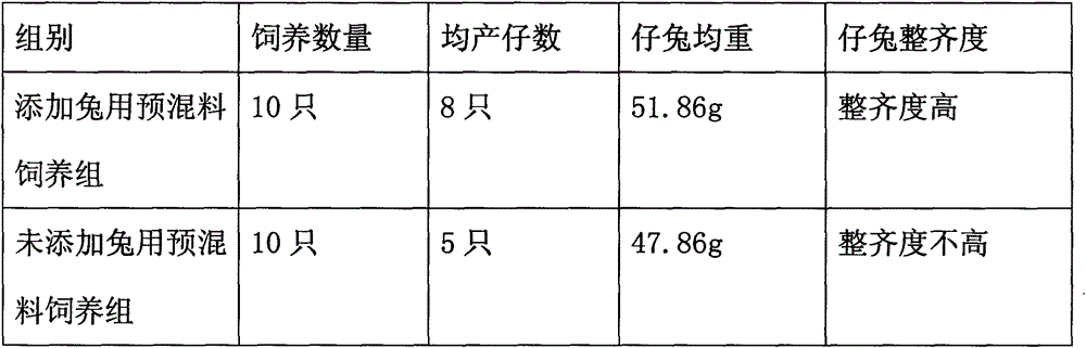 Production formula of premix for rabbits