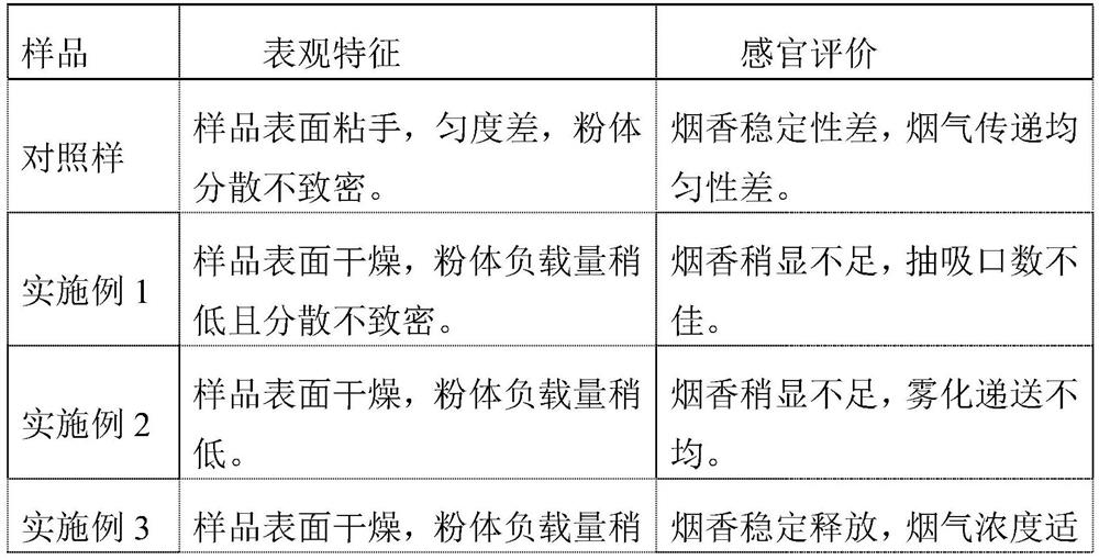 A kind of preparation method for heating cigarette tobacco endogenous segment material and application thereof