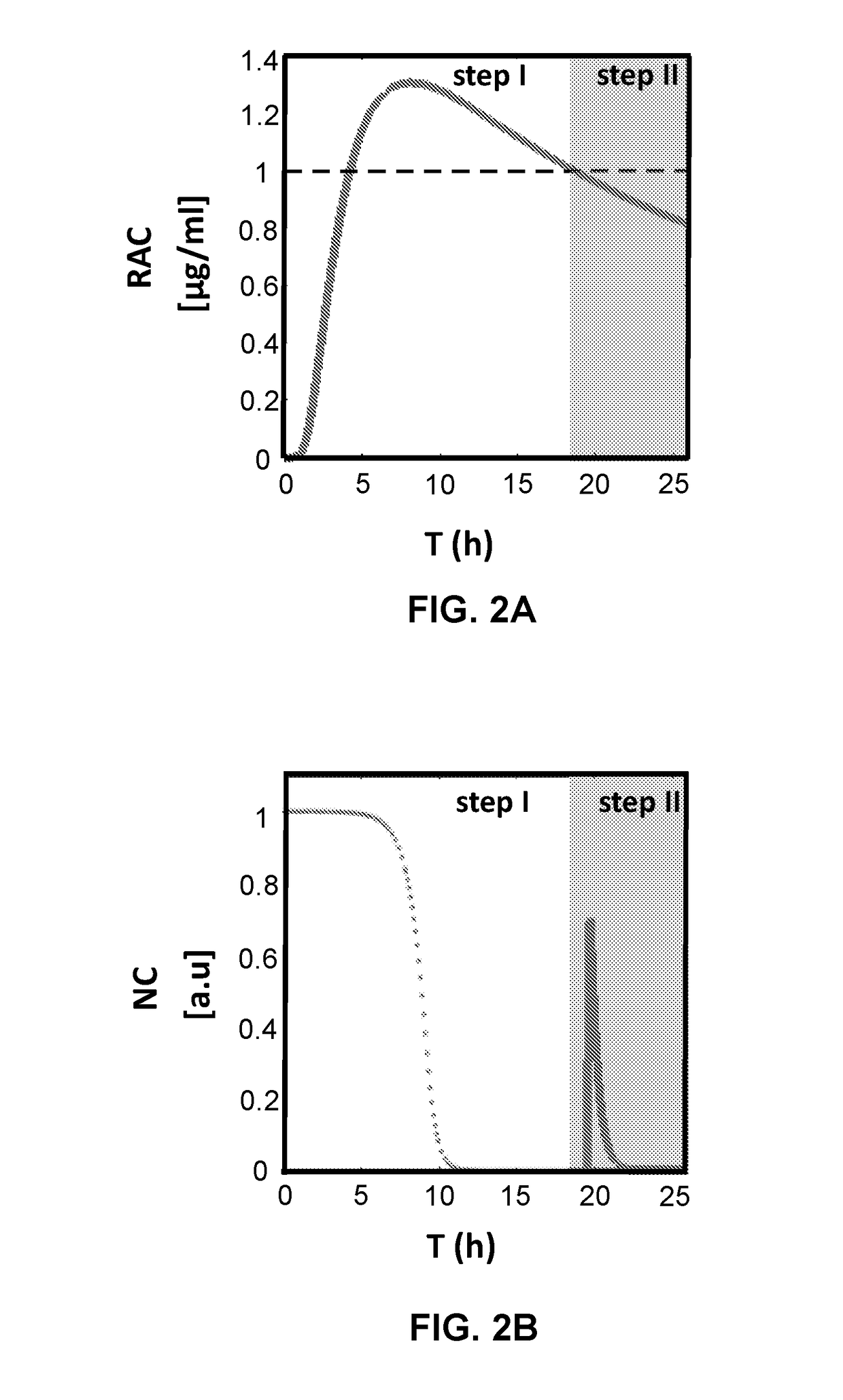 Kit and discs for use in disc diffusion antibiotic sensitivity testing