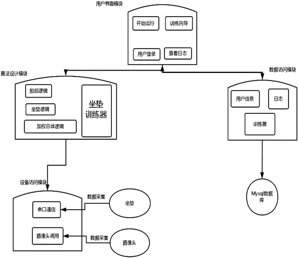 Camera and pressure sensor based cervical spondylopathy identification method