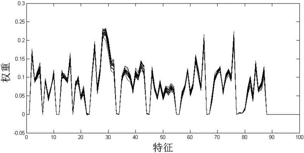 Camera and pressure sensor based cervical spondylopathy identification method