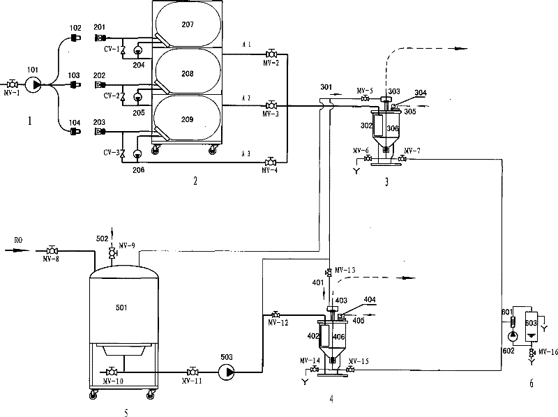 Liquid-supplying system of hemodialysis center