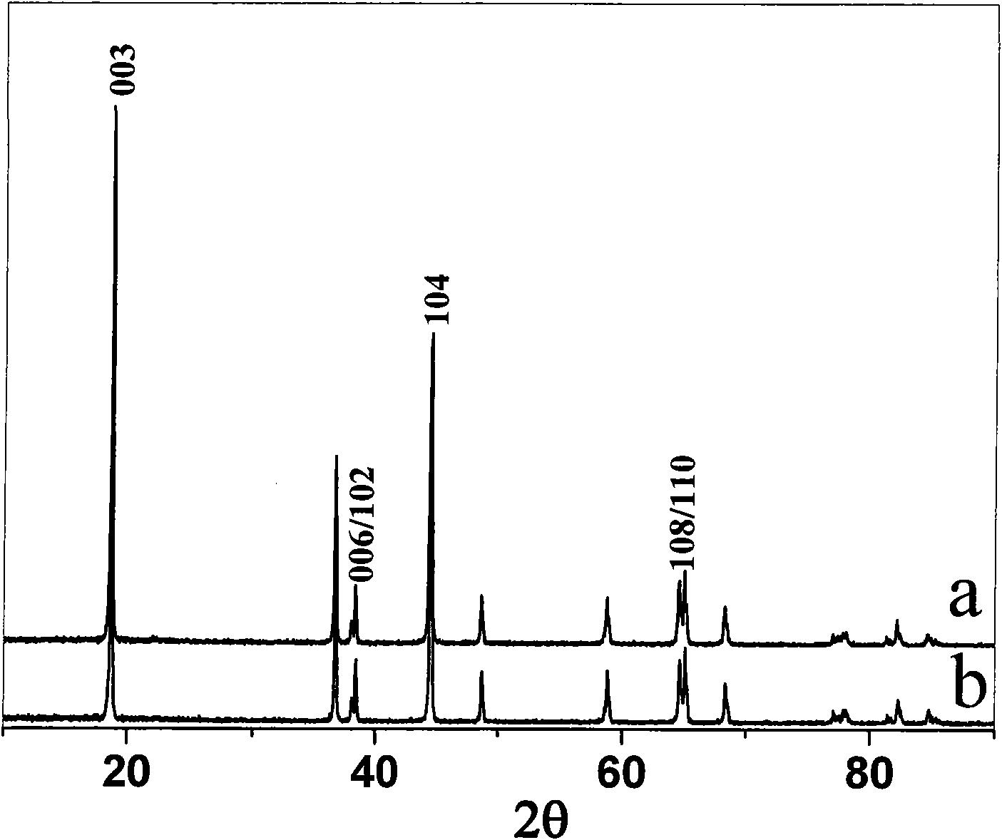 Cathode material of lithium-ion secondary battery and method for preparing same