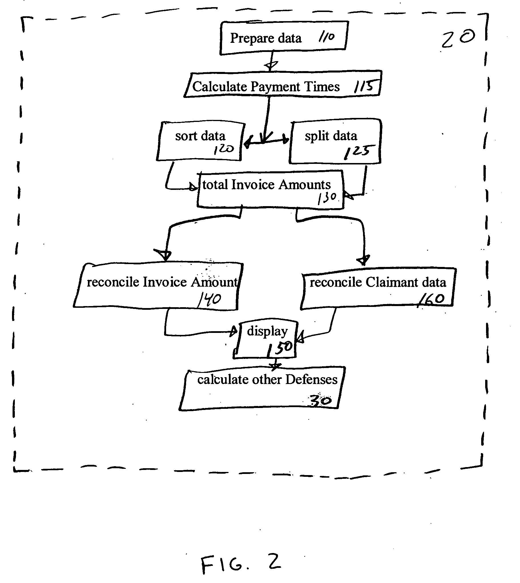 Method and system for calculating and presenting bankruptcy preference payment defenses