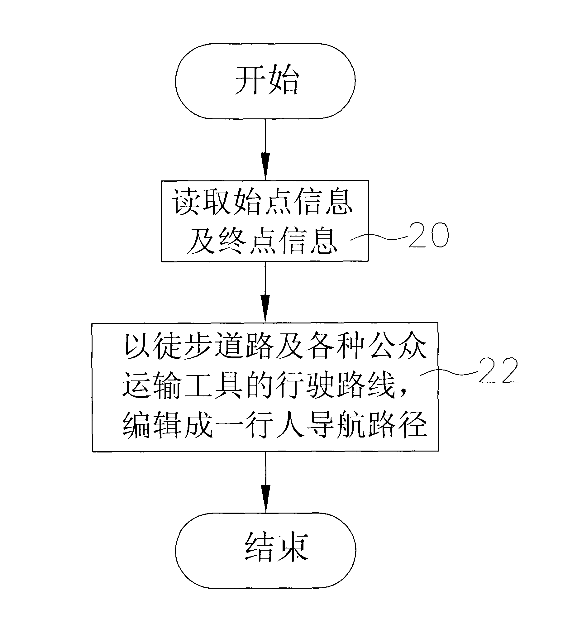 Method for programming pedestrian navigation path