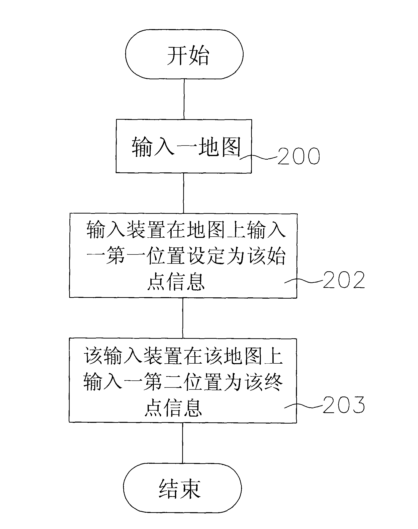 Method for programming pedestrian navigation path