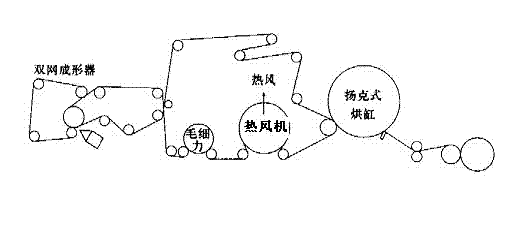 Production method of soft and fluffy facial tissue