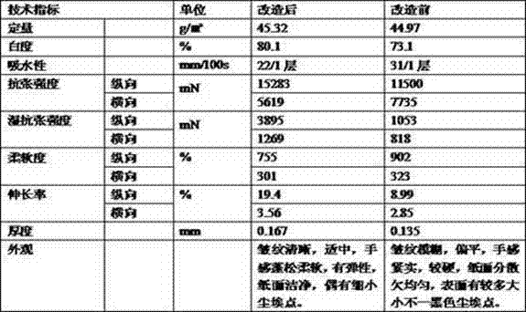 Production method of soft and fluffy facial tissue