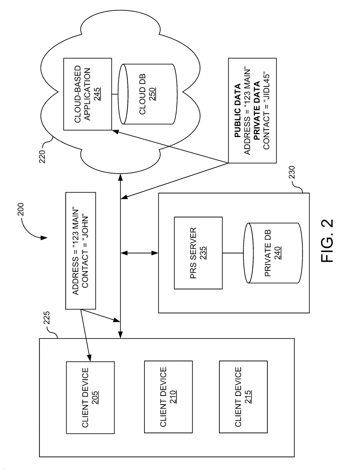 Support sharing the same table for protected and non-protected data columns