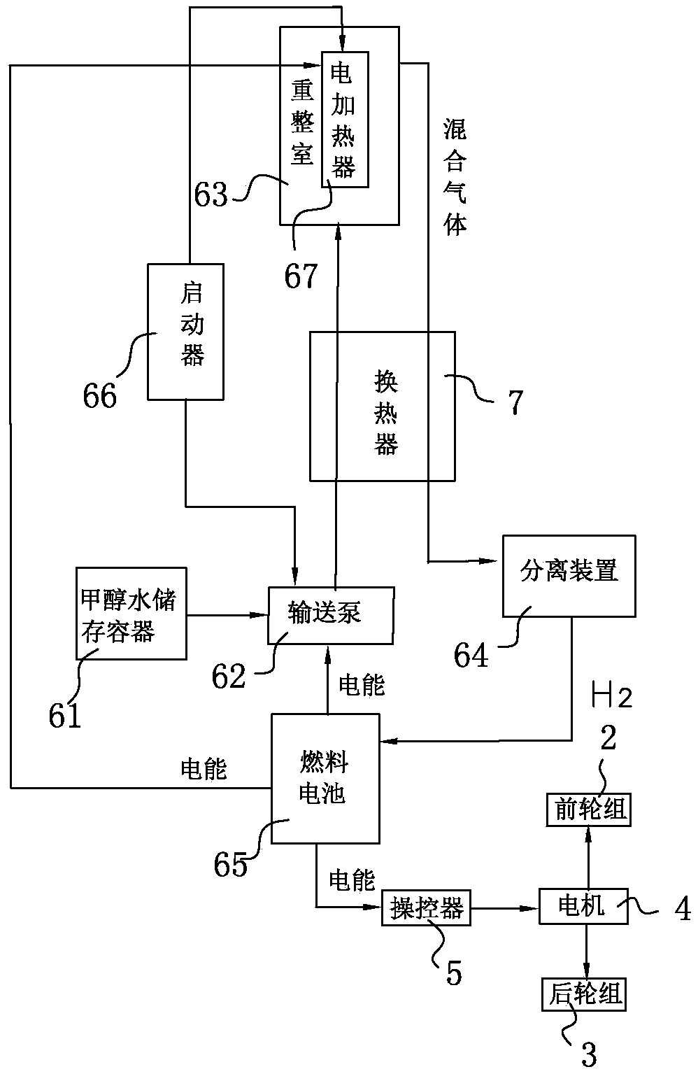 Electric wheelchair capable of achieving charging driving through hydrogen production by reforming methanol water and driving method of electric wheelchair