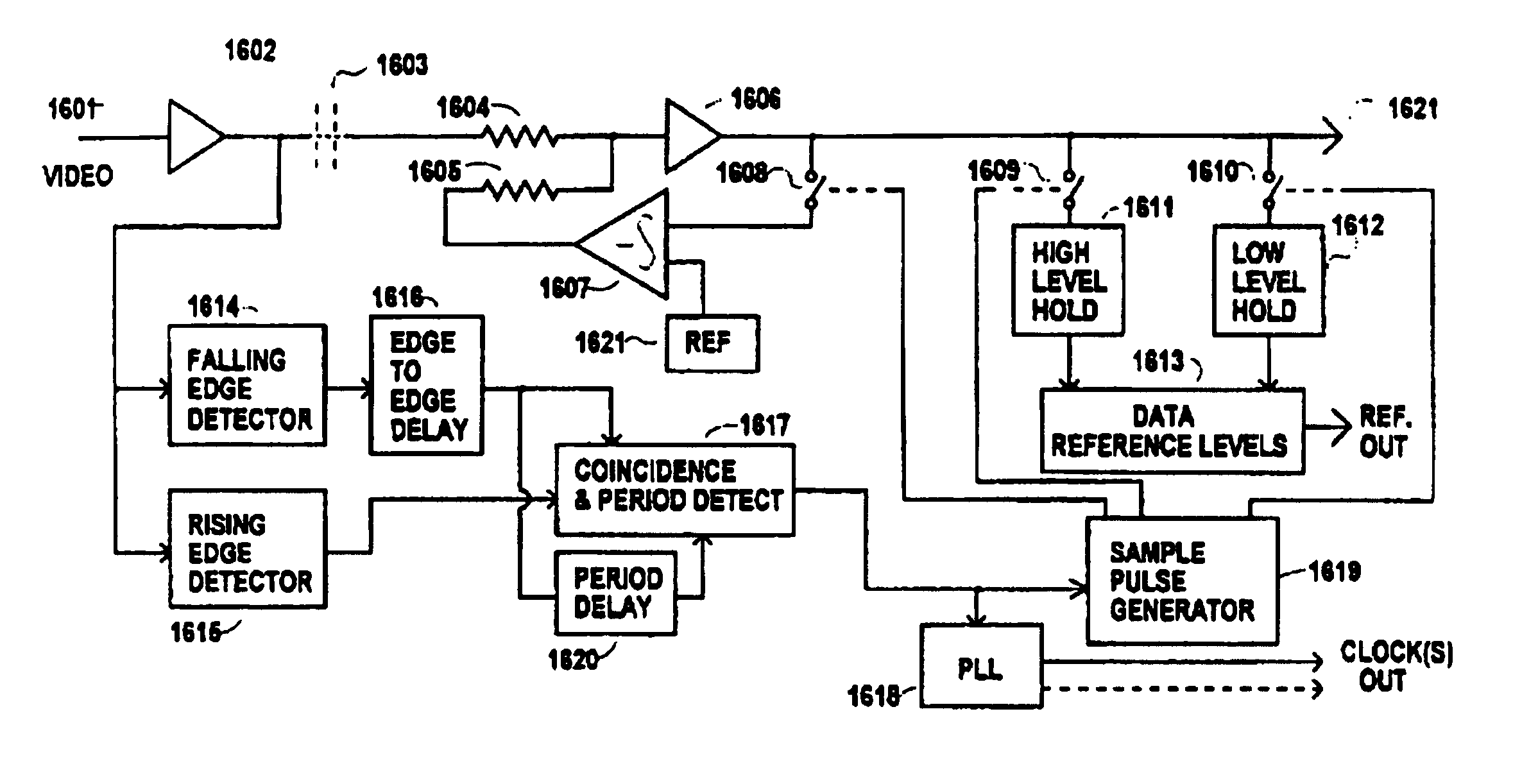 Synchronizing signal separating apparatus and method