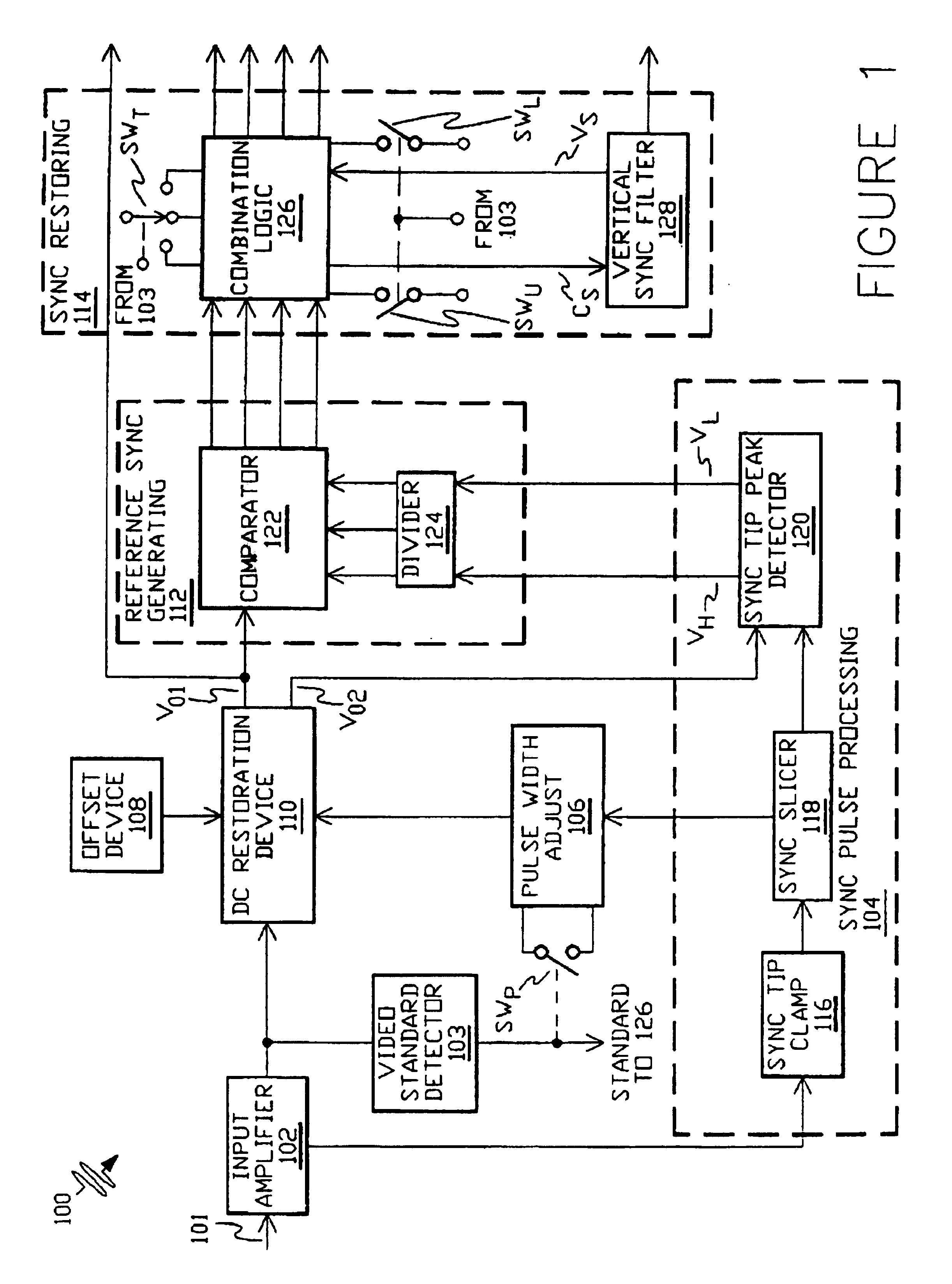 Synchronizing signal separating apparatus and method