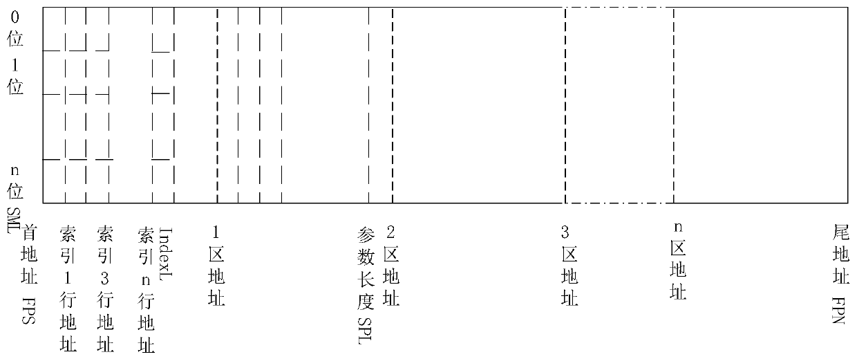 A Realization Method of Improving the Number of Flash Parameters Saved