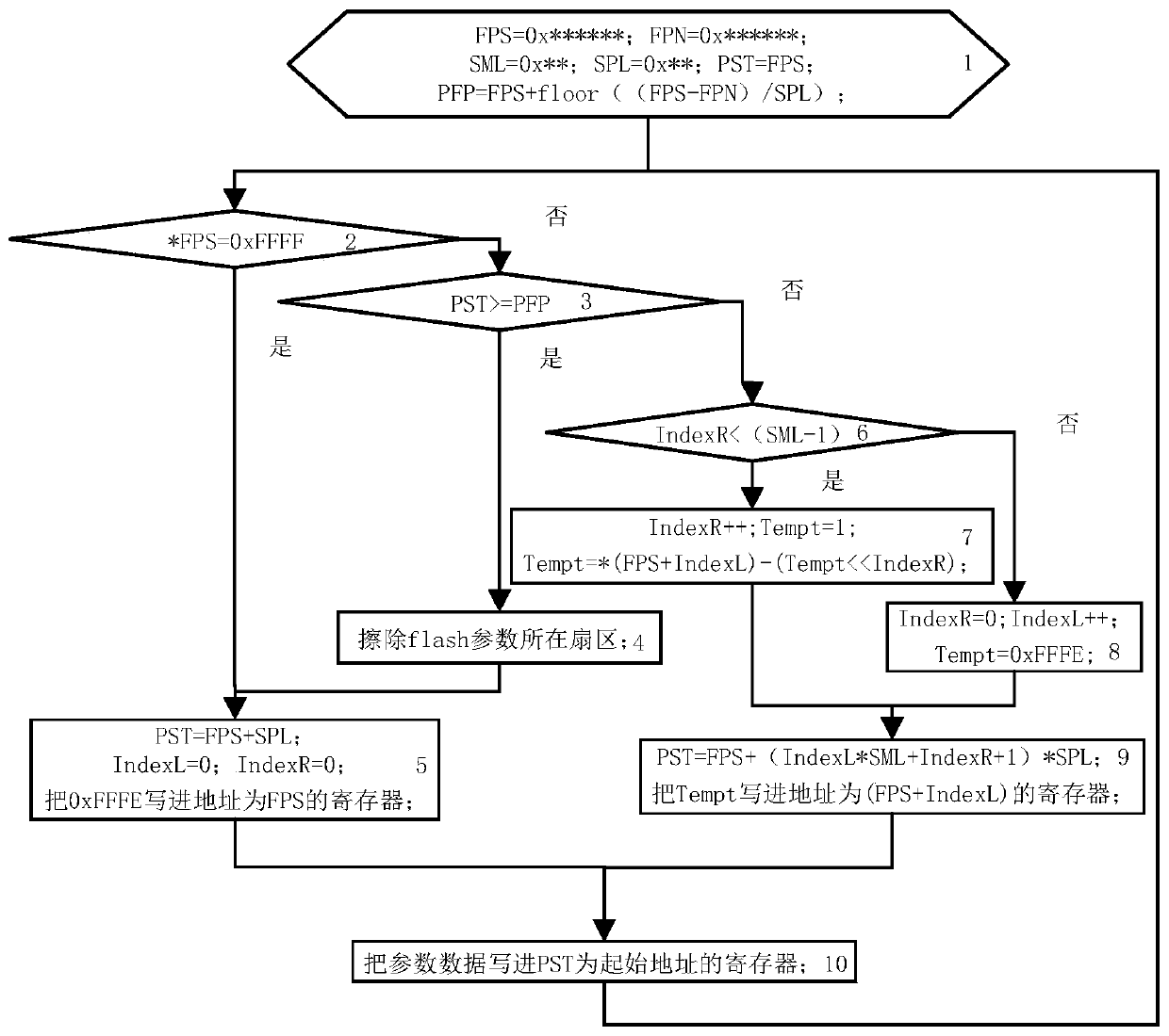 A Realization Method of Improving the Number of Flash Parameters Saved