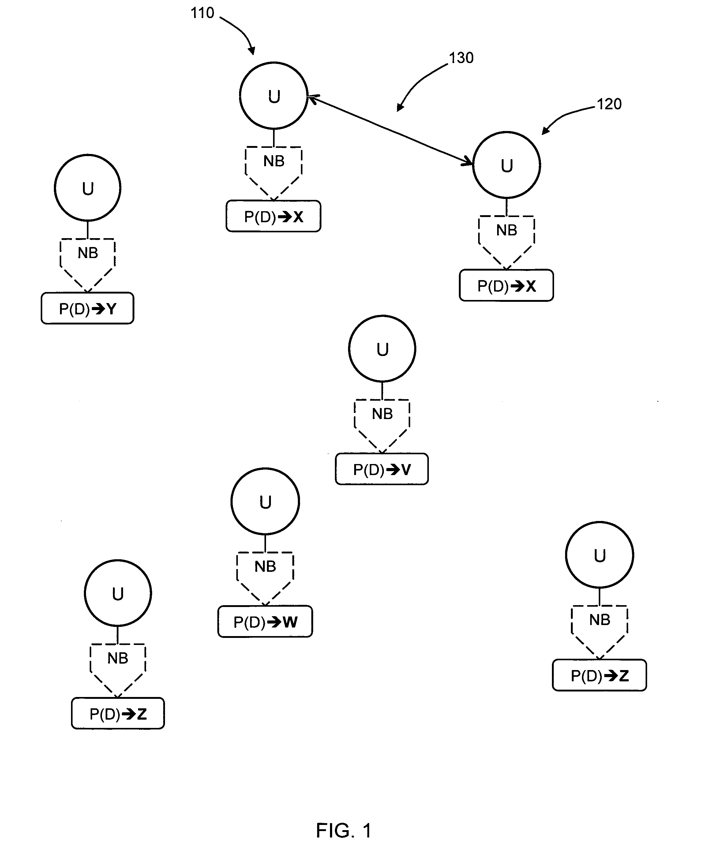 Observation-based user profiling and profile matching