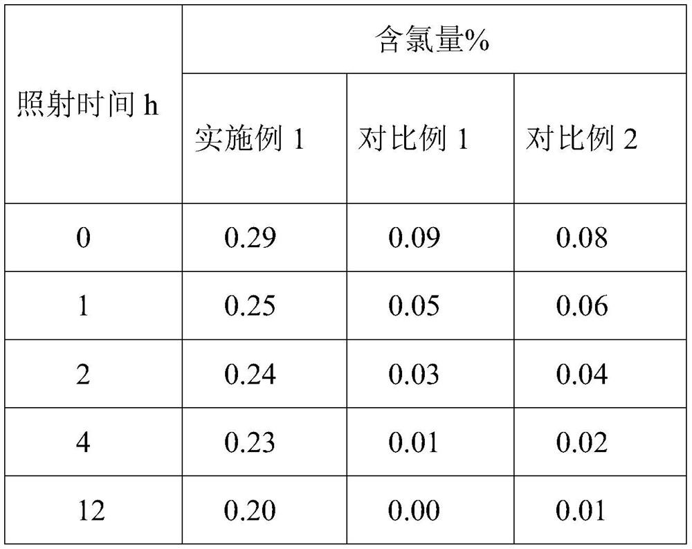 Halamine modified antibacterial cotton fabric and preparation method thereof