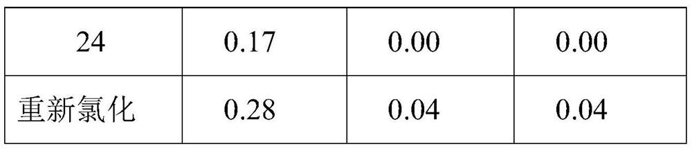 Halamine modified antibacterial cotton fabric and preparation method thereof