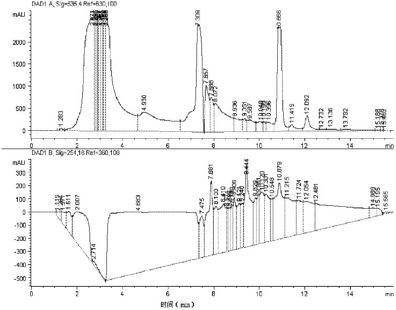 Method for preparing and purifying prodigiosin