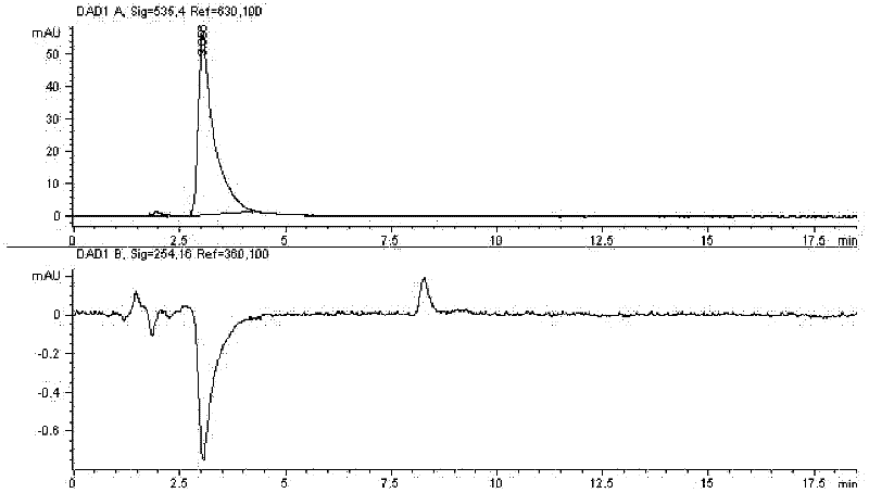 Method for preparing and purifying prodigiosin