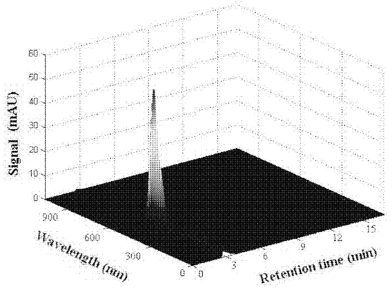 Method for preparing and purifying prodigiosin