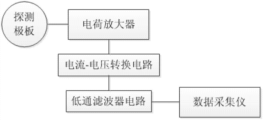 Non-contact electrostatic detection method for tracking human hand motion trajectory