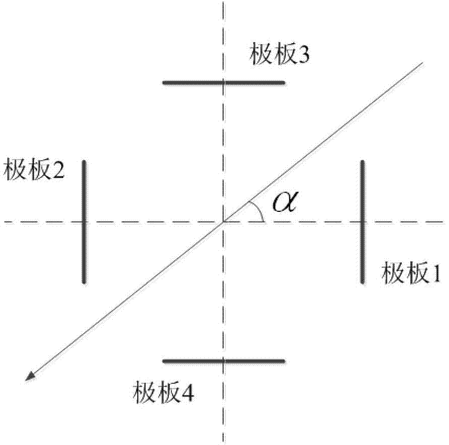 Non-contact electrostatic detection method for tracking human hand motion trajectory