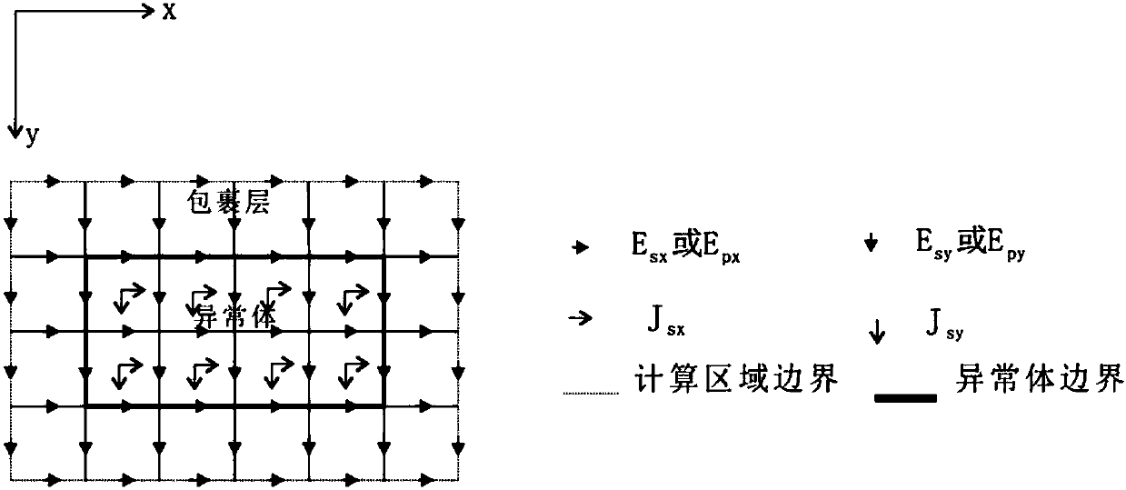 Three-dimensional frequency domain controllable source numerical simulation method