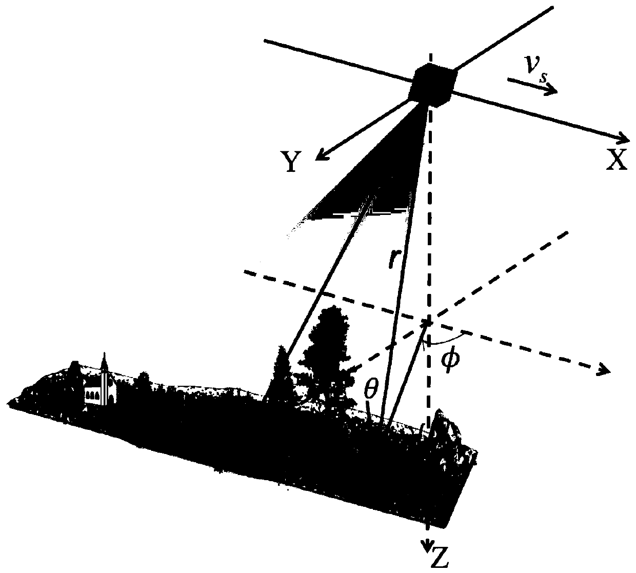 Three-dimensional synthetic aperture radar imaging method based on electromagnetic vortex waves