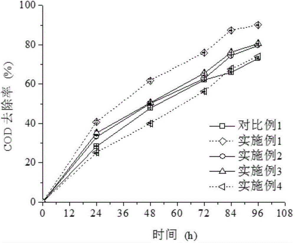 Method for improving yield of purple non-sulfur bacteria thallus 5-aminolevulinic acid