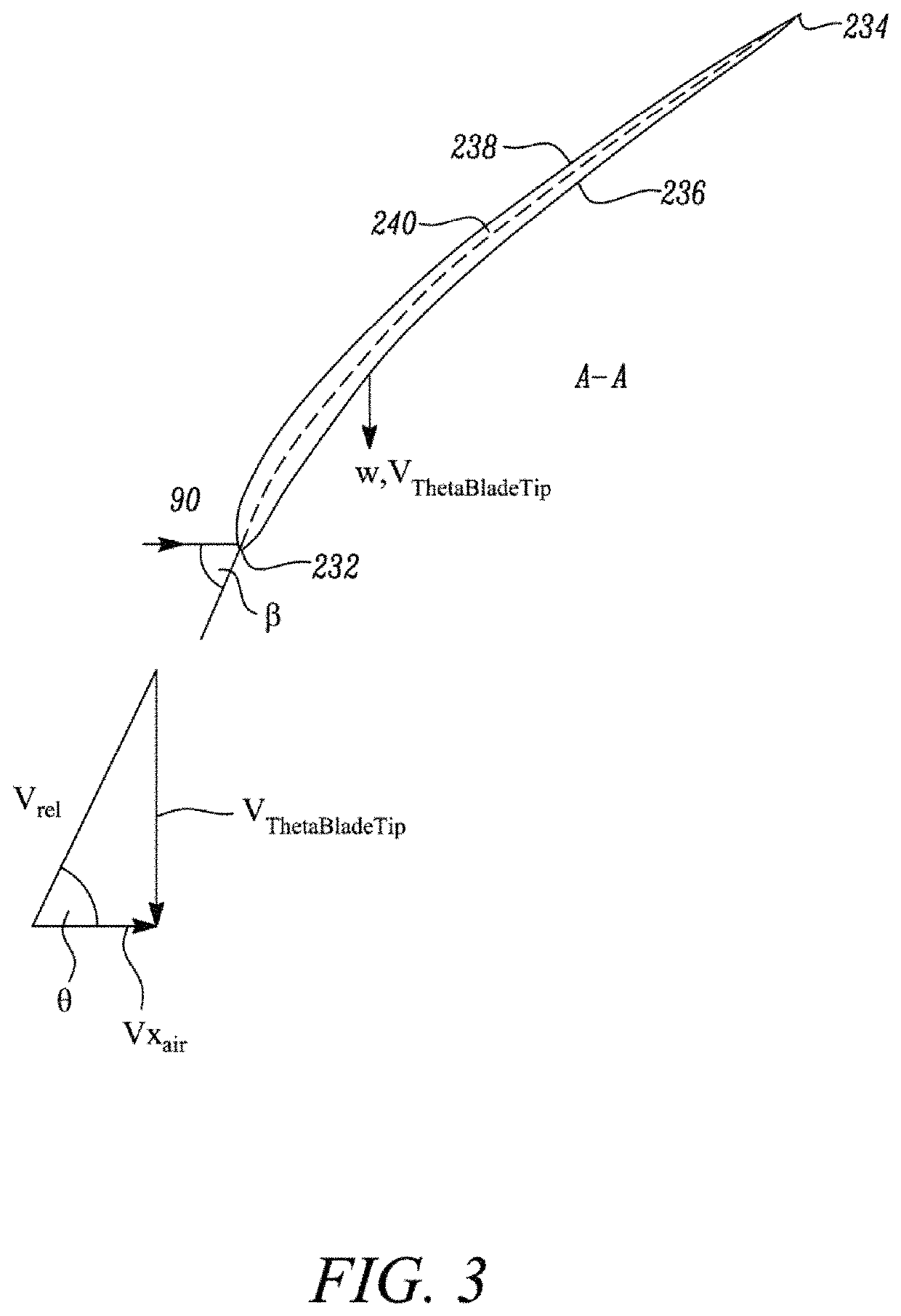 Gas turbine engine having optimized fan