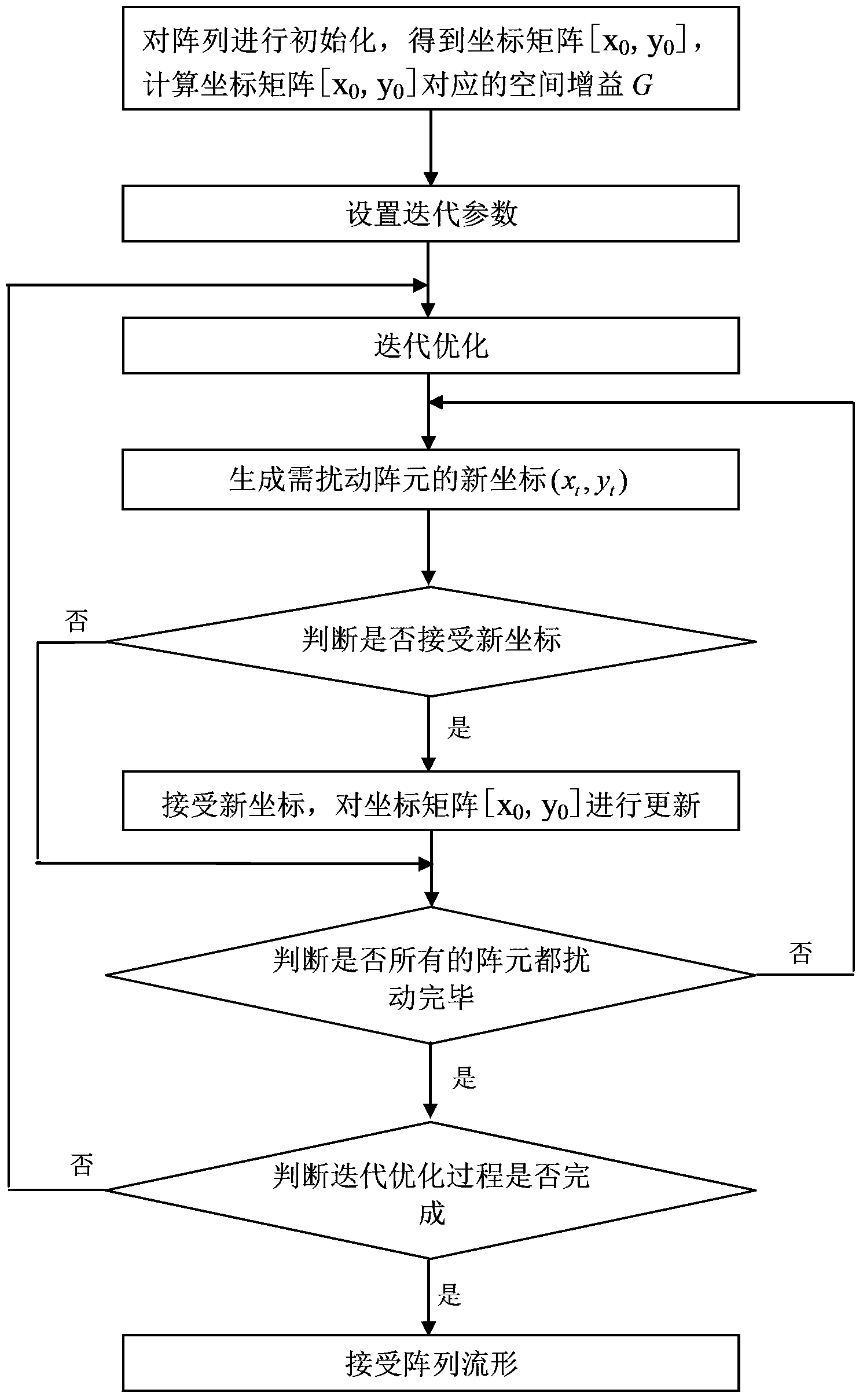 Sparse planar formation optimization method based on spatial gain