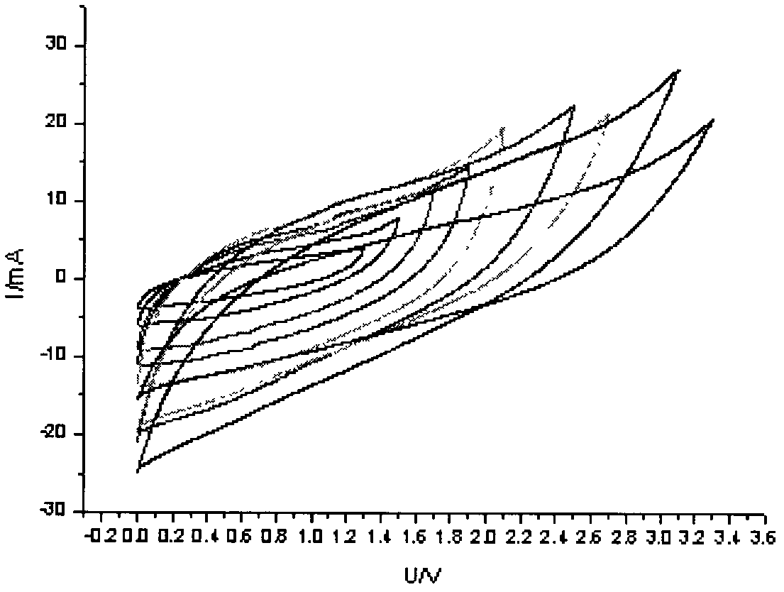 Mixed-type ionic liquid electrolyte as well as preparation method and application thereof