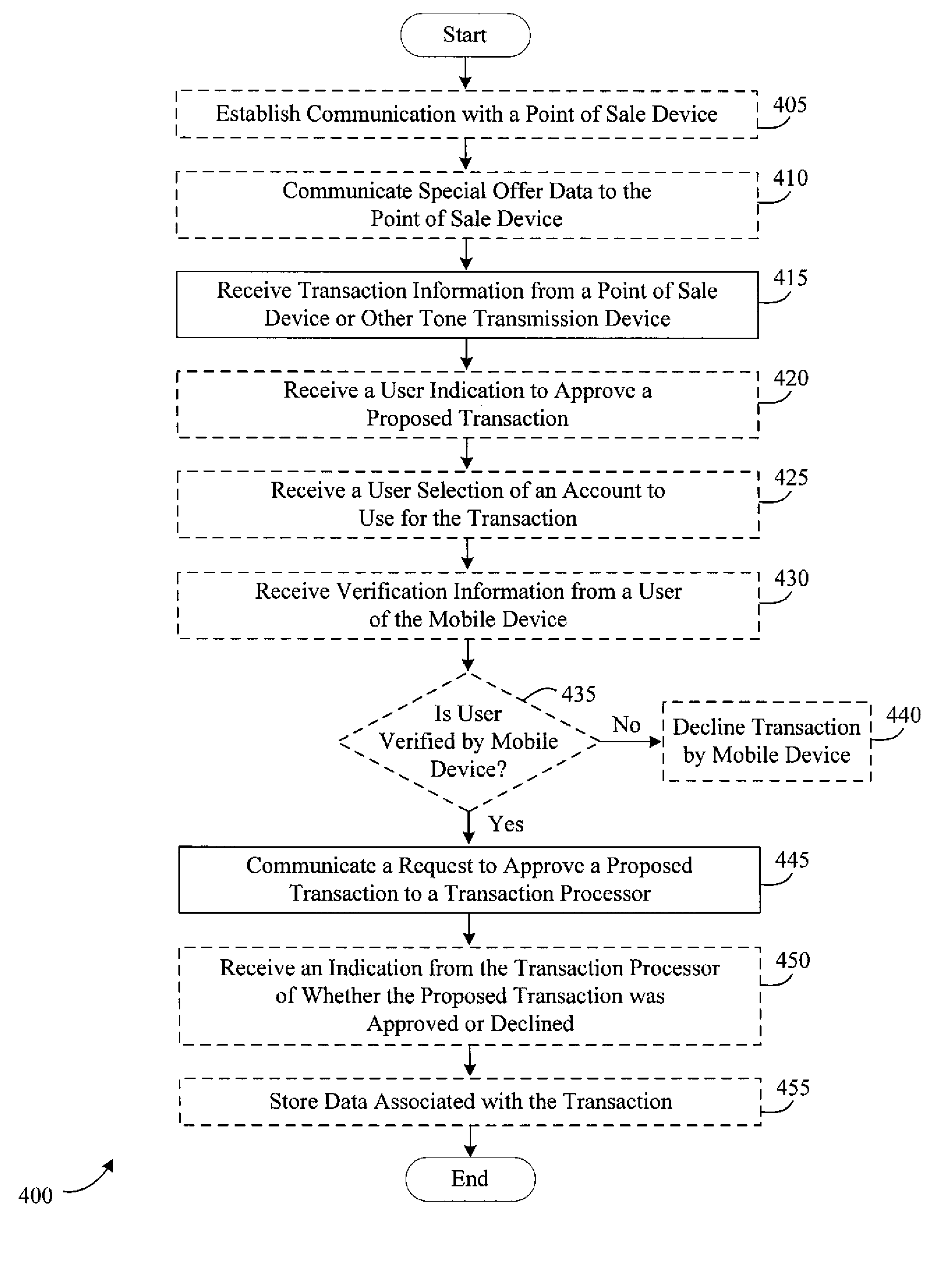 Systems, methods and apparatus for facilitating transactions using a mobile device