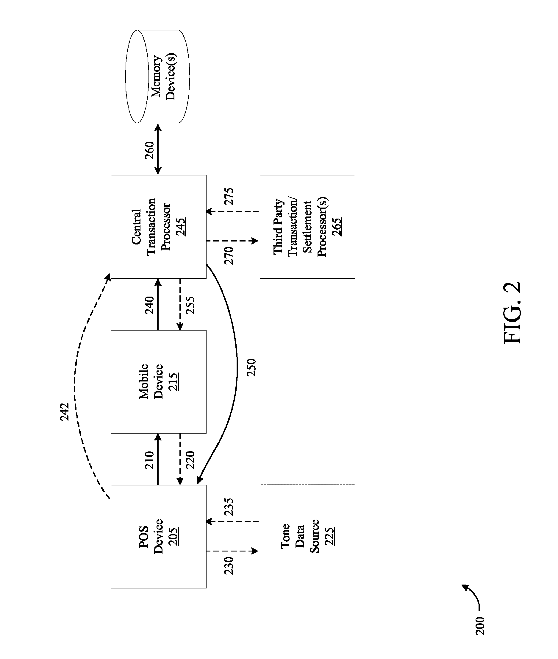 Systems, methods and apparatus for facilitating transactions using a mobile device