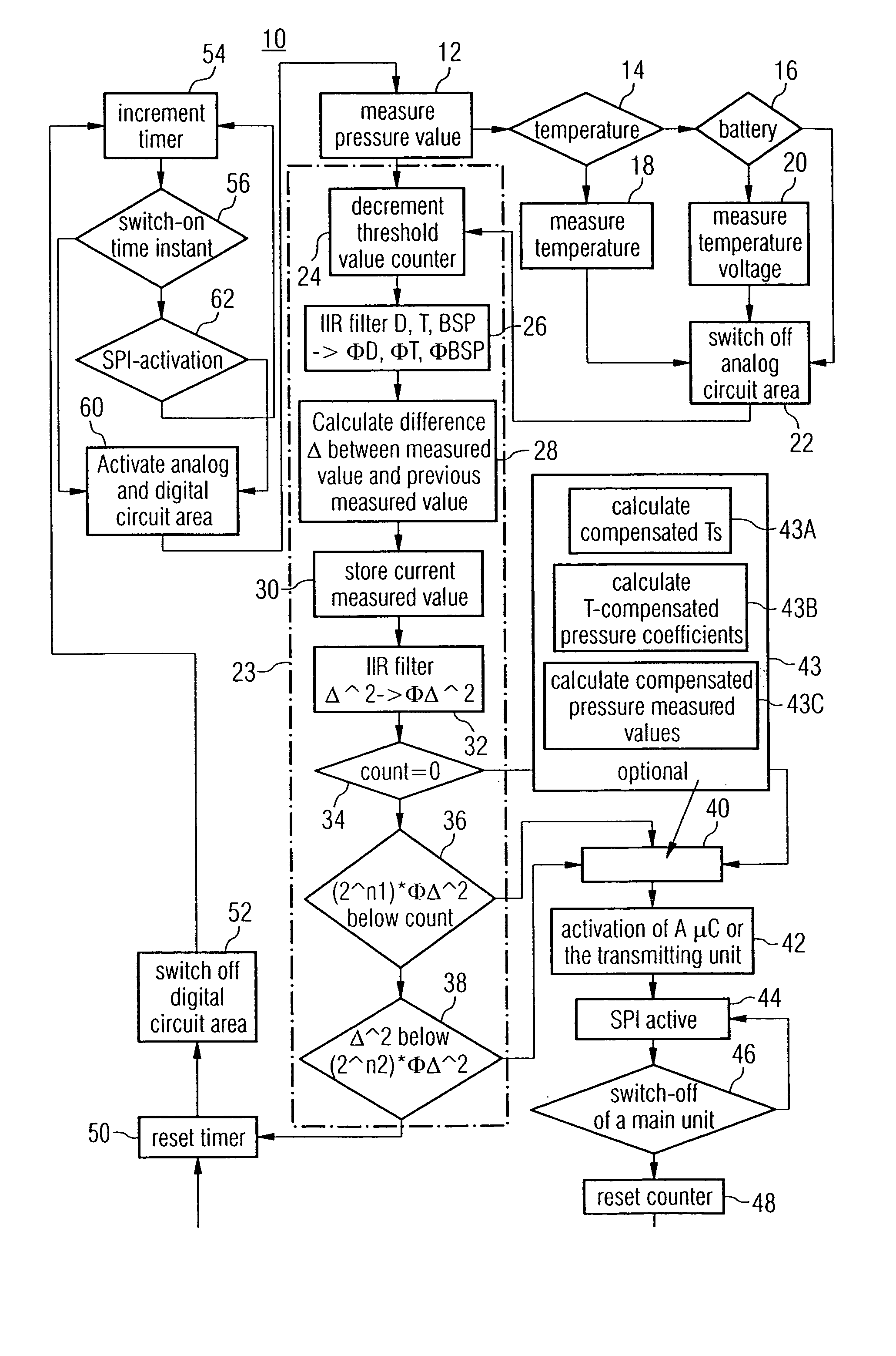 Tire pressure monitoring system