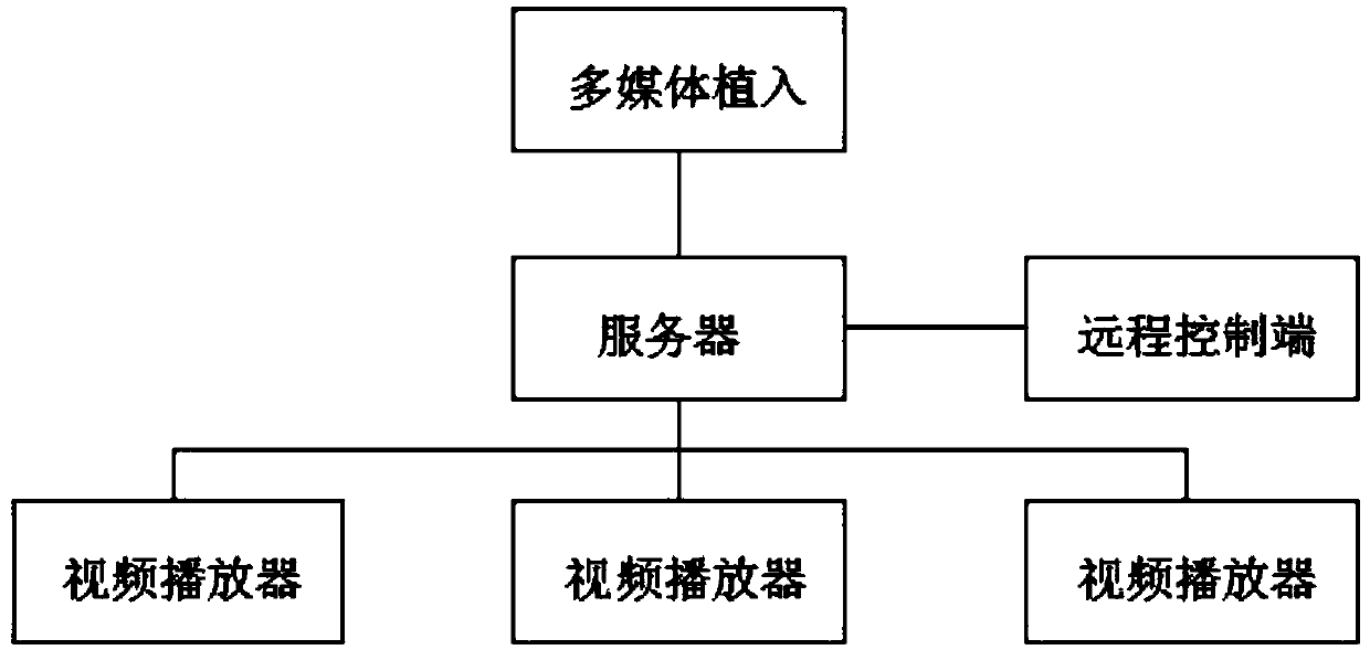 Multimedia information publishing system