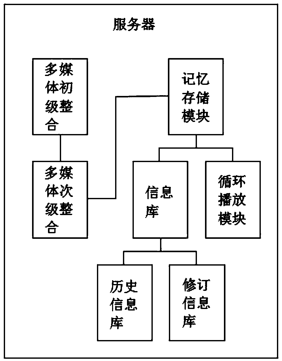 Multimedia information publishing system