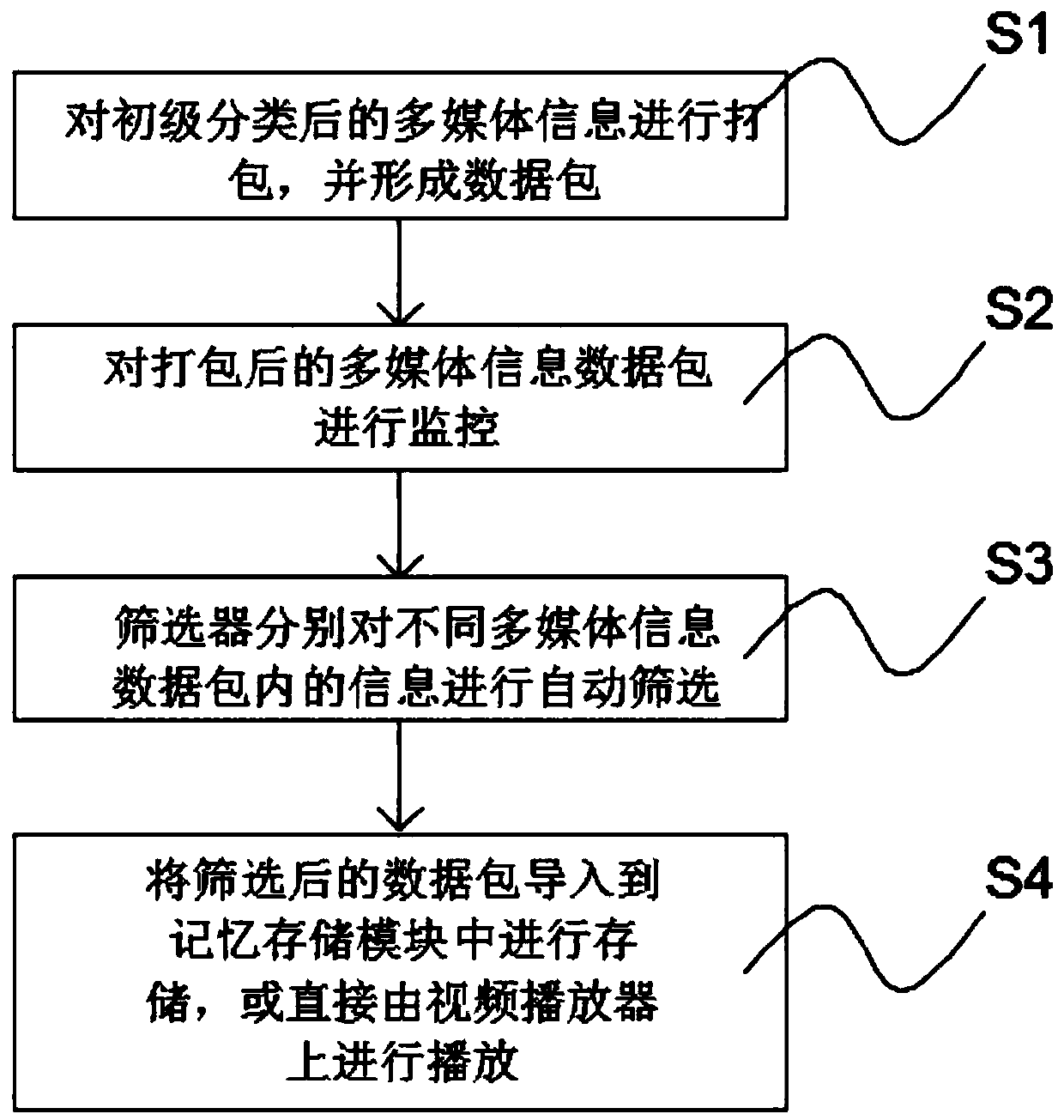 Multimedia information publishing system