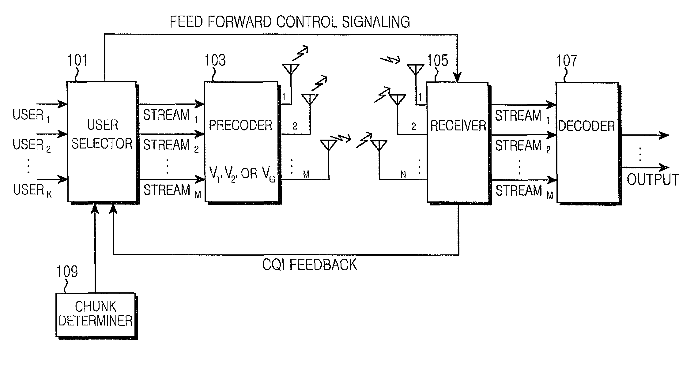 Apparatus and method for scheduling multiuser/single user in multiple input multiple output (MIMO) system