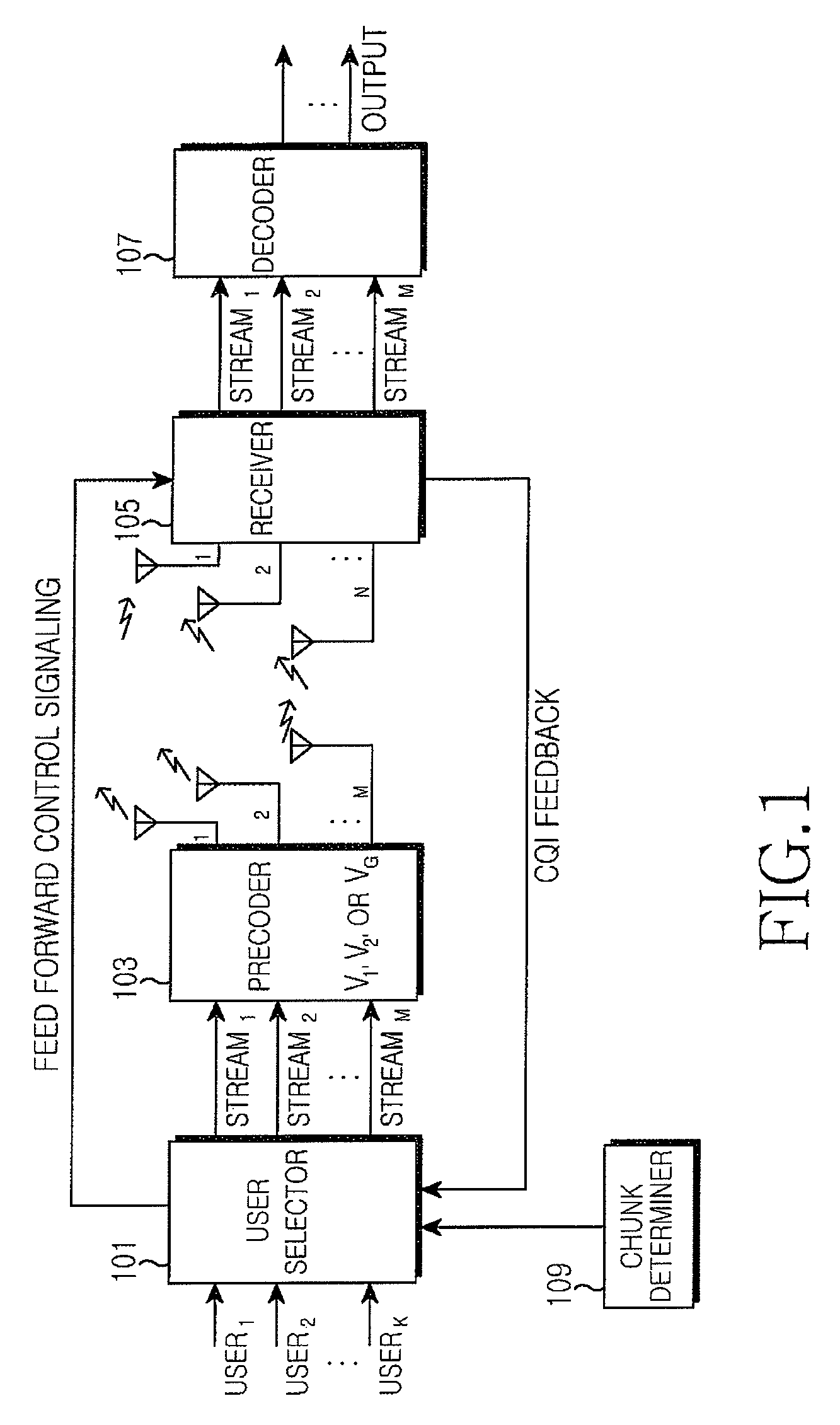 Apparatus and method for scheduling multiuser/single user in multiple input multiple output (MIMO) system