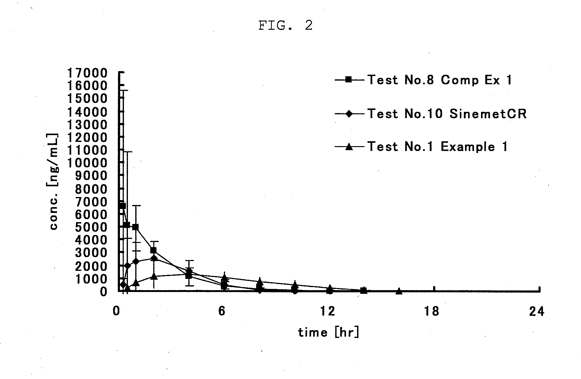 Gastric retention-type sustained-release levodopa preparation