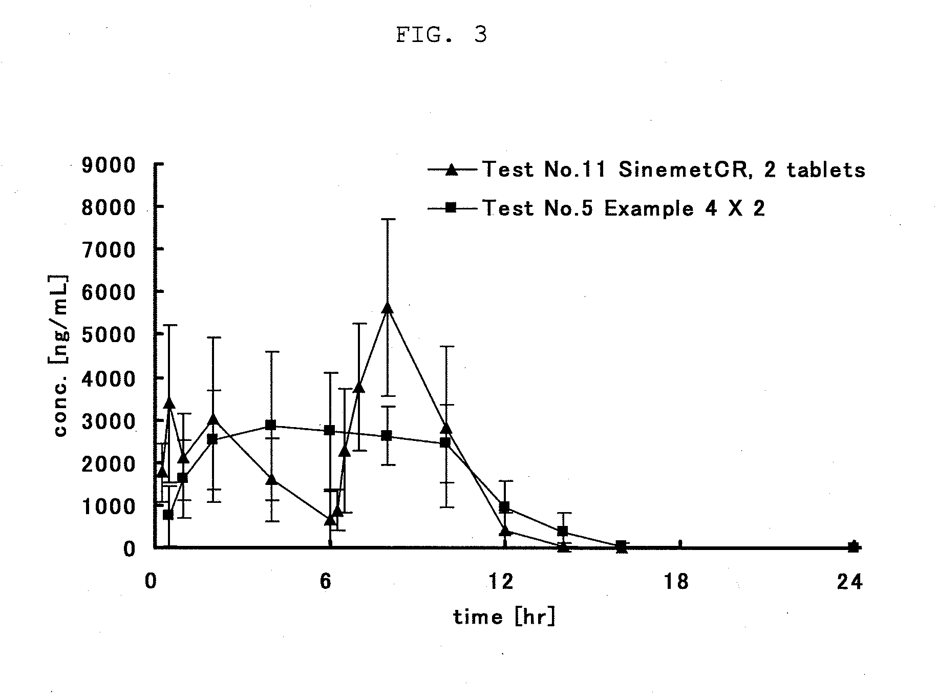 Gastric retention-type sustained-release levodopa preparation