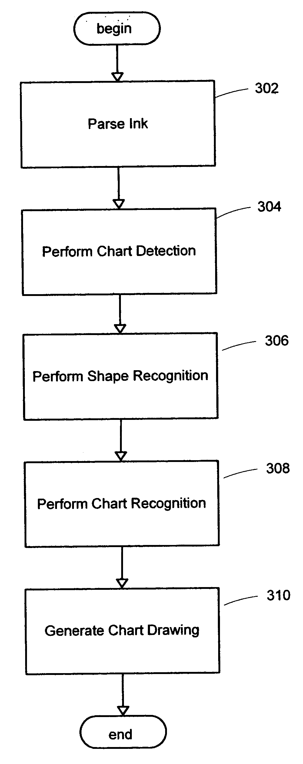 System and method for connected container recognition of a hand-drawn chart in ink input