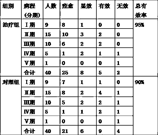 Traditional Chinese medicine composition for treating phlegm-dampness and collateral-obstruction type femoral head necrosis