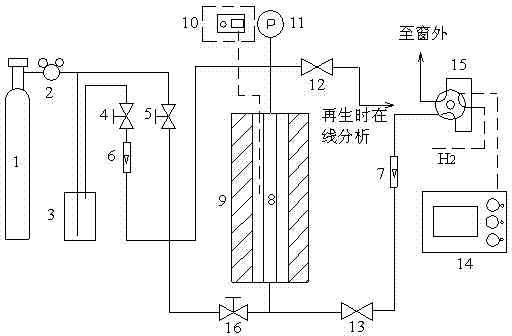 Preparation method of chromium-loaded active carbon as well as condition and device of methylbenzene adsorption using chromium-loaded active carbon