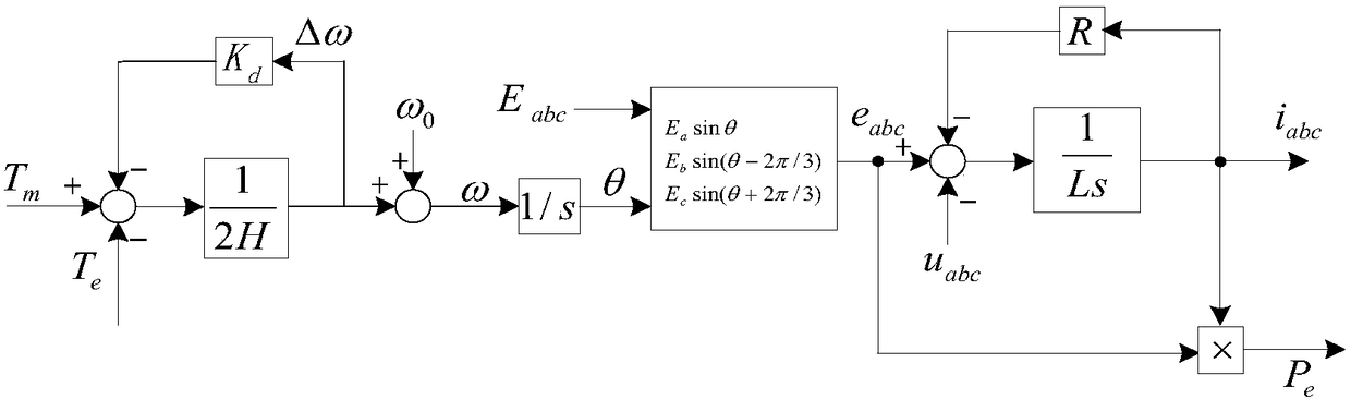 Power grid fault ride-through control method