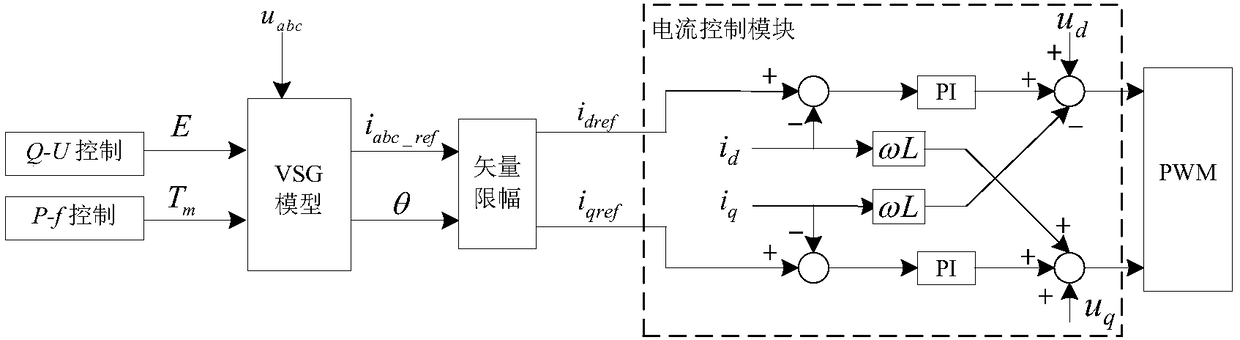 Power grid fault ride-through control method